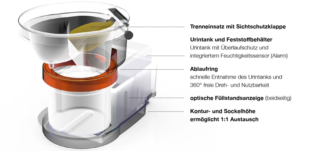 Schnittzeichnung der früheren Perfect Van Trenntoiletten-Ausführung